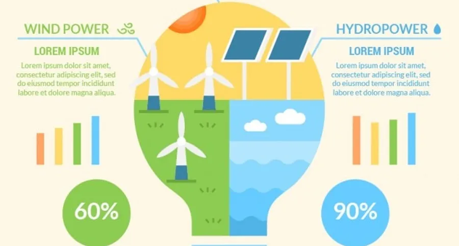 Renewable energy infographic